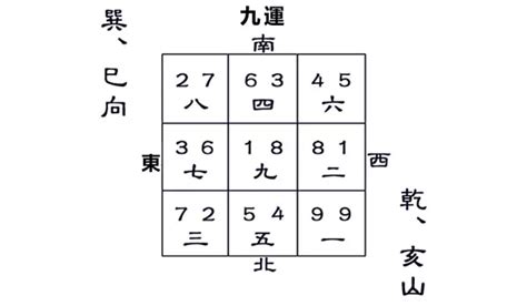 乾山巽向九運|【九運乾山巽向】掌握財富密碼！九運乾山巽向風水詳。